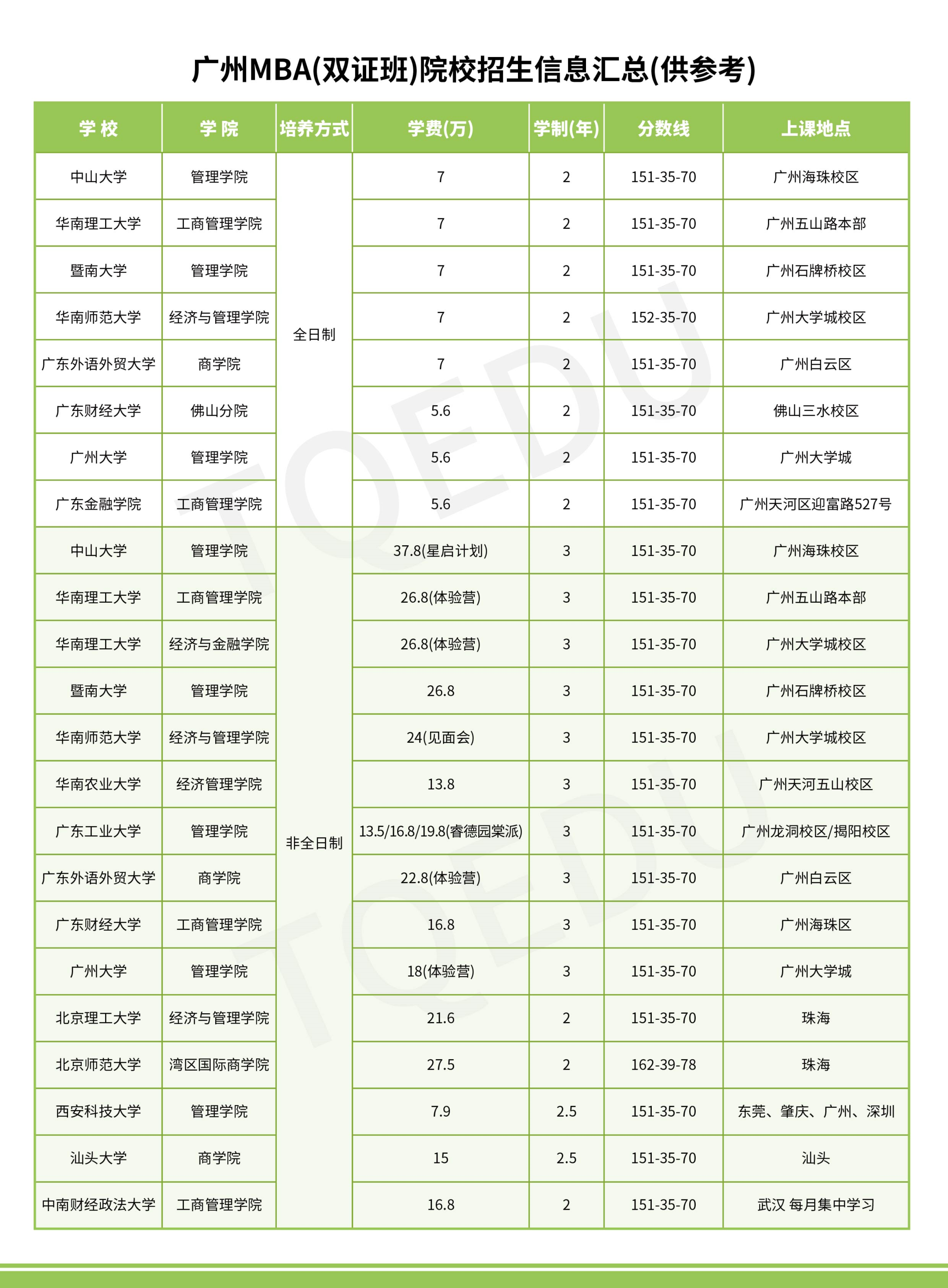 各院校最新管理類專碩報考指南