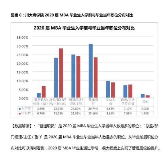 讀了MBA，就一定能升職加薪嗎？