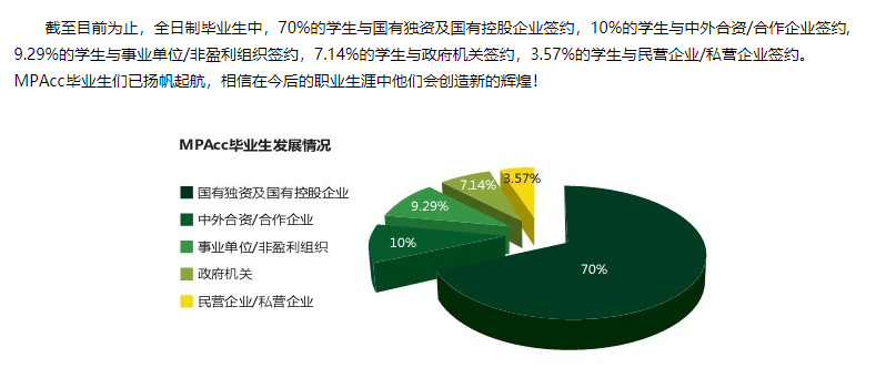 2022考研 | 這些管理類(lèi)專(zhuān)碩之最，你了解嗎？