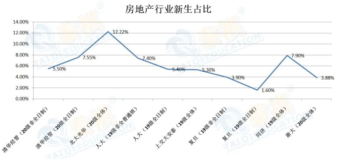 名校MBA新生數(shù)據(jù)對比，看看你適合哪所院校？