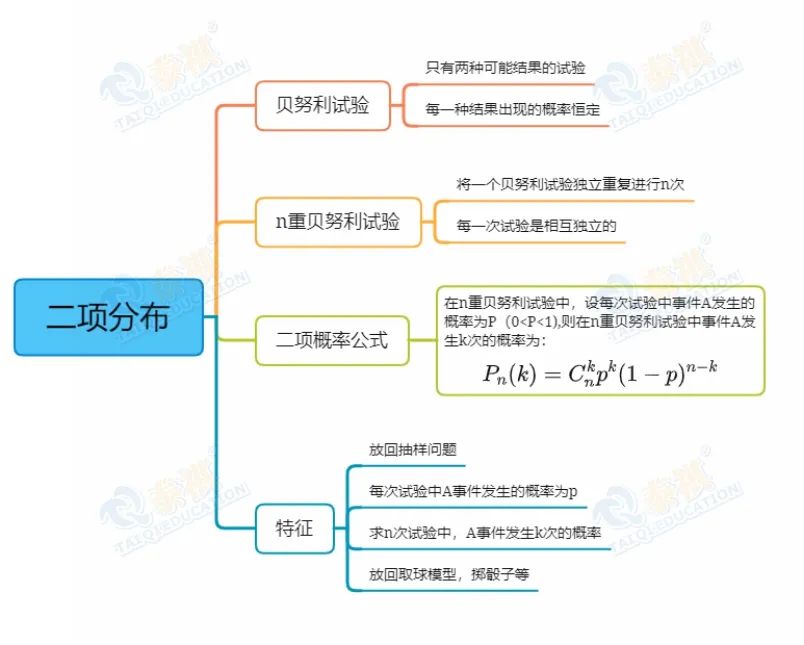 【管綜數(shù)學(xué)】為什么概率問題總失分？抓住這個關(guān)鍵，數(shù)學(xué)復(fù)習(xí)事半功倍！