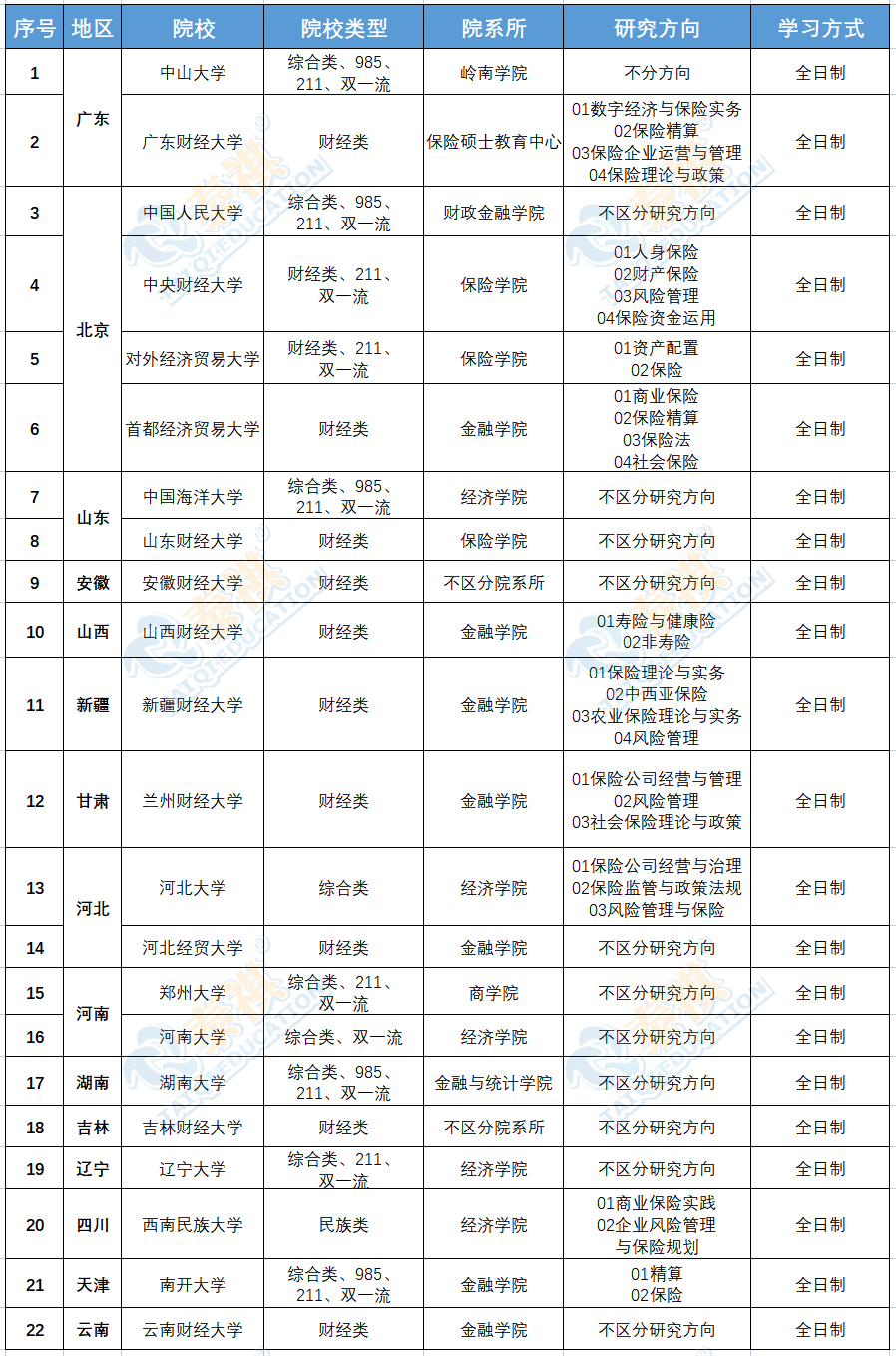 又雙叒叕增加了！全國396經(jīng)濟(jì)類聯(lián)考院校&專業(yè)名單最新匯總