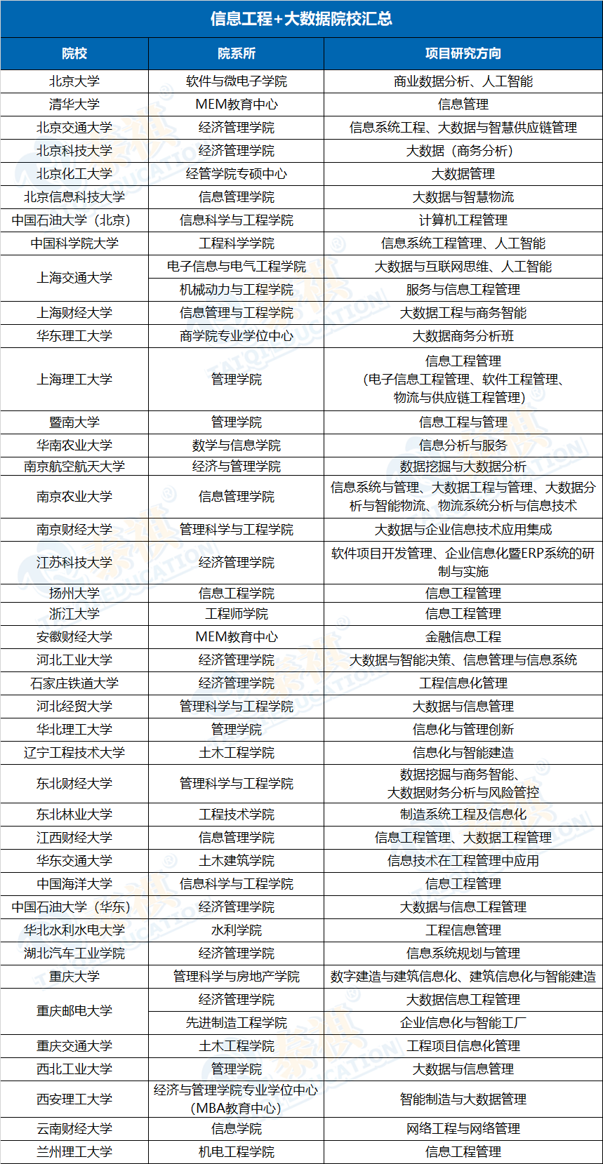 “制造業(yè)的MBA”——MEM工程管理碩士，五大主流方向院校匯總