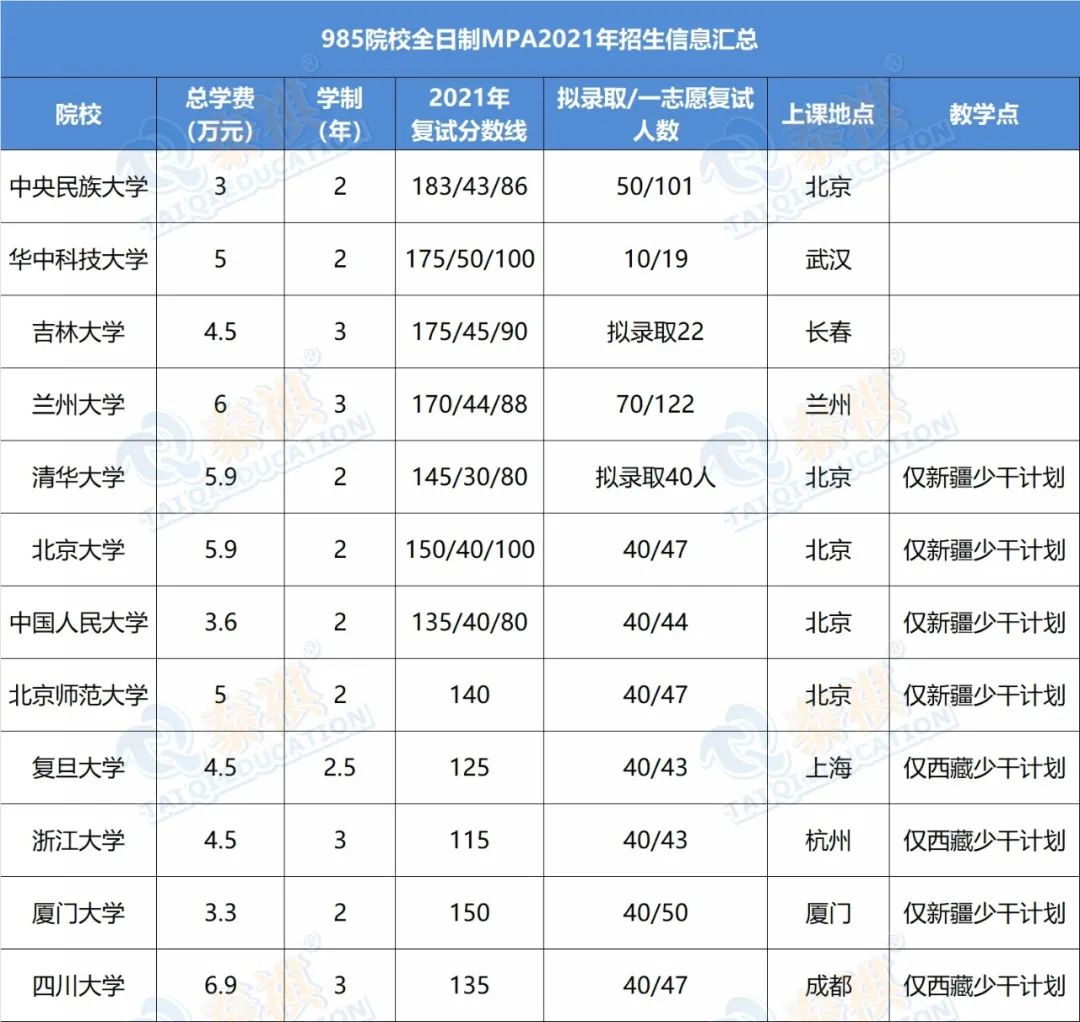 想考性價(jià)比高的公共管理碩士MPA？985名校的MPA難不難？