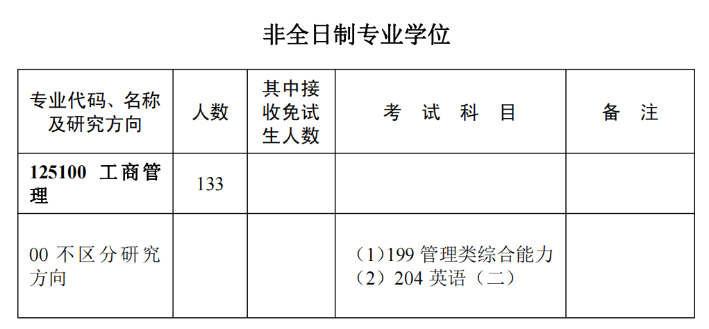 這些MBA院校招生項(xiàng)目有調(diào)整，9所院校官宣取消全日制！