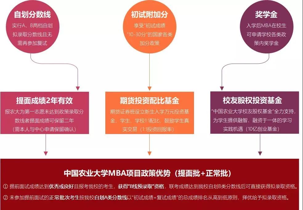 提前面試也有“福利”？這16所MBA院校提前面試成績(jī)可保留兩年！