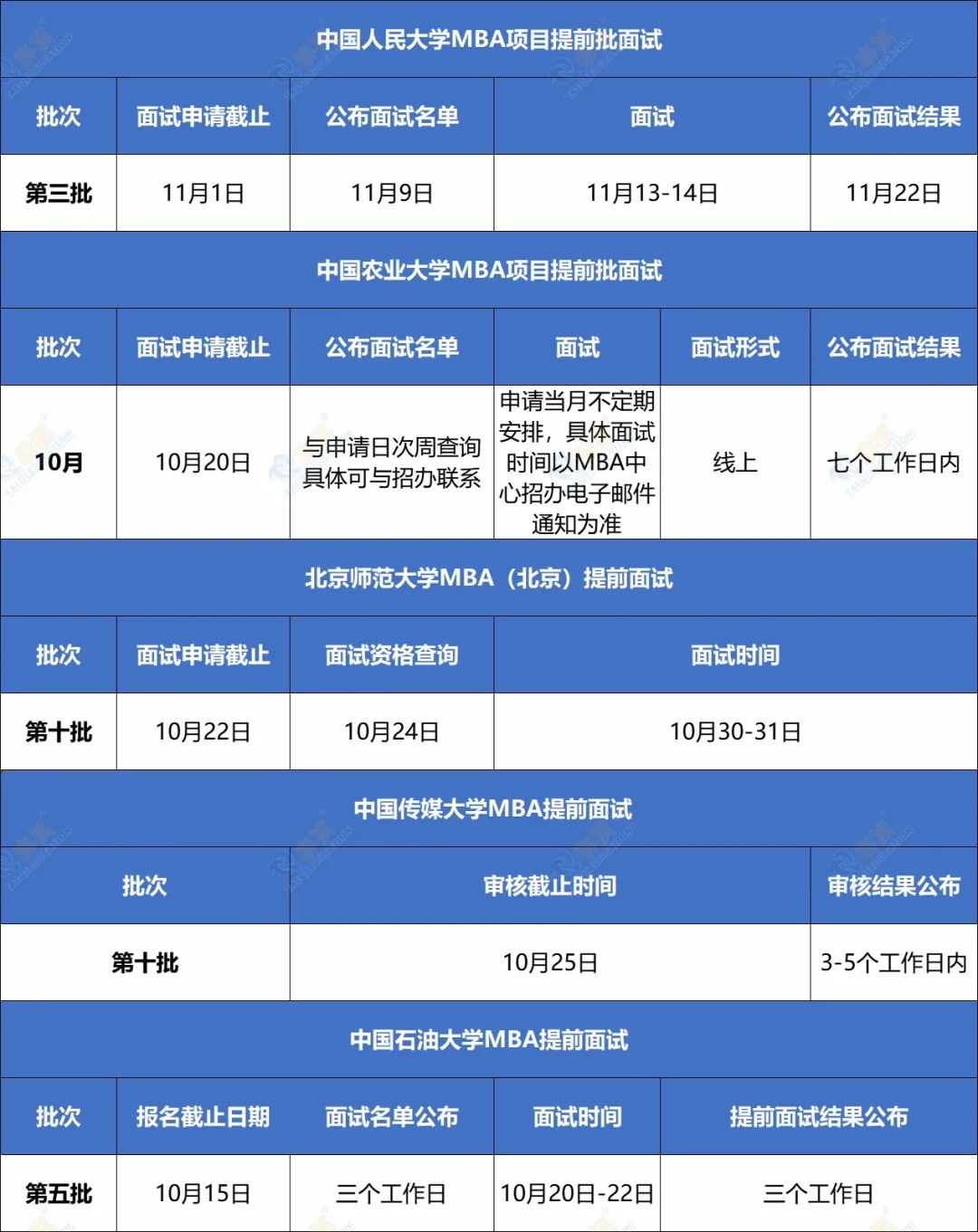 還沒參加提前面試？別錯(cuò)過這班MBA/EMBA/MPA/MEM/MPAcc提面末班車