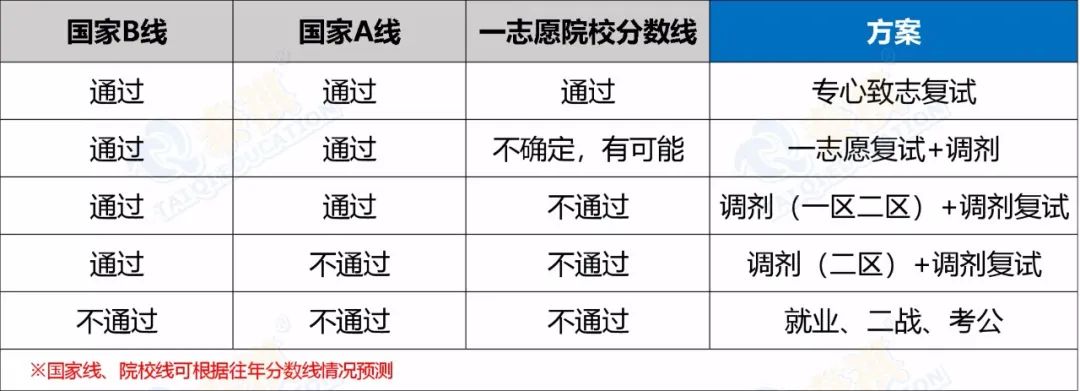 考研初試后還有這些重要時間節(jié)點，千萬不能忘!