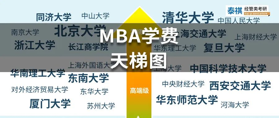 MBA學(xué)費(fèi)天梯圖，你Pick的院校屬于哪一級別？