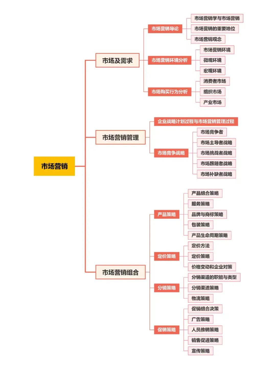 22考研國(guó)家線普遍上漲！MBA：“除了我，都漲了！還不快選我！”
