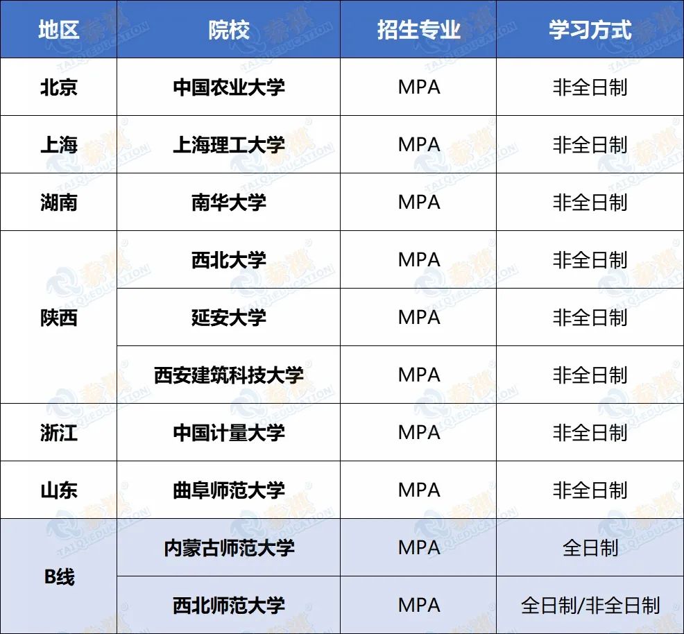 搶占先機(jī)！這些MBA/MPA/MEM/MPAcc院校已公布2022調(diào)劑信息！