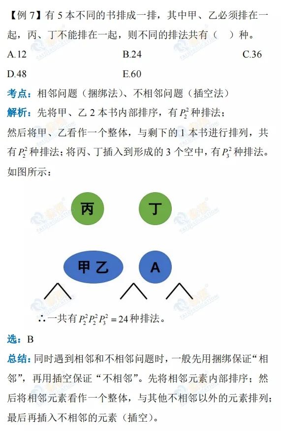 【管綜數(shù)學(xué)】排列組合的魅力，你get到了嘛？