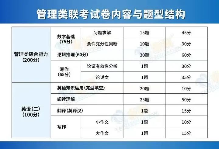 管綜邏輯備考最常見的三個坑，一定要避免！