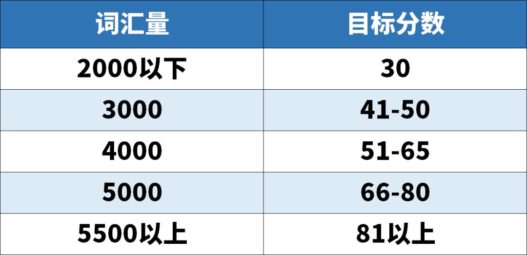 學(xué)霸超強(qiáng)背單詞法Get√, 原來(lái)學(xué)英語(yǔ)真的有捷徑！
