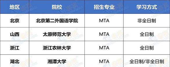 搶占先機！這些MBA/MPA/MEM/MPAcc院校已公布2022調(diào)劑信息！