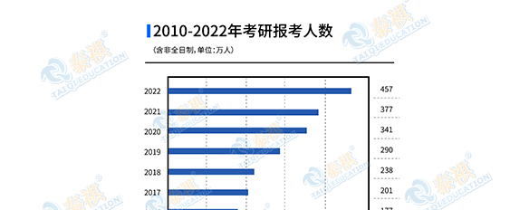 2022MBA國(guó)家線會(huì)下降？管理類考研近十年國(guó)家線梳理！