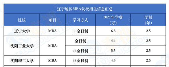 學(xué)費(fèi)10萬(wàn)以下的MBA院校，誰(shuí)說(shuō)他們不香？