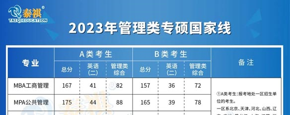 剛剛出考研國家線了！速看這6個相關(guān)問題！附34所自劃線公布時間！